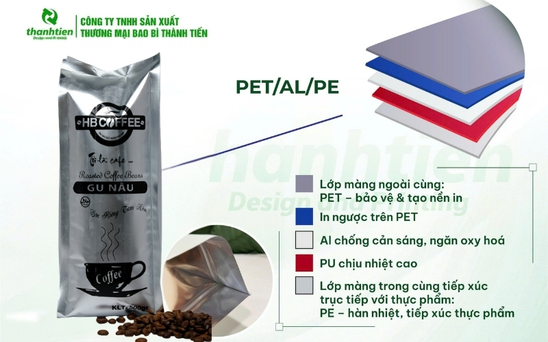 Cấu trúc bao bì đựng cafe