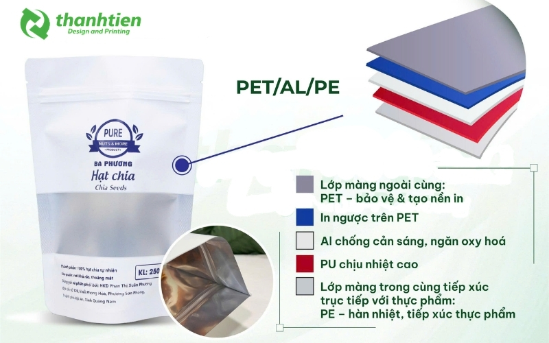 Cấu trúc màng ghép đựng trái cây sấy